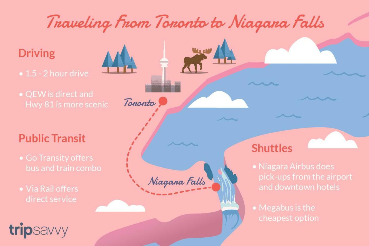 Maison Doucet Niagara Falls Exteriör bild